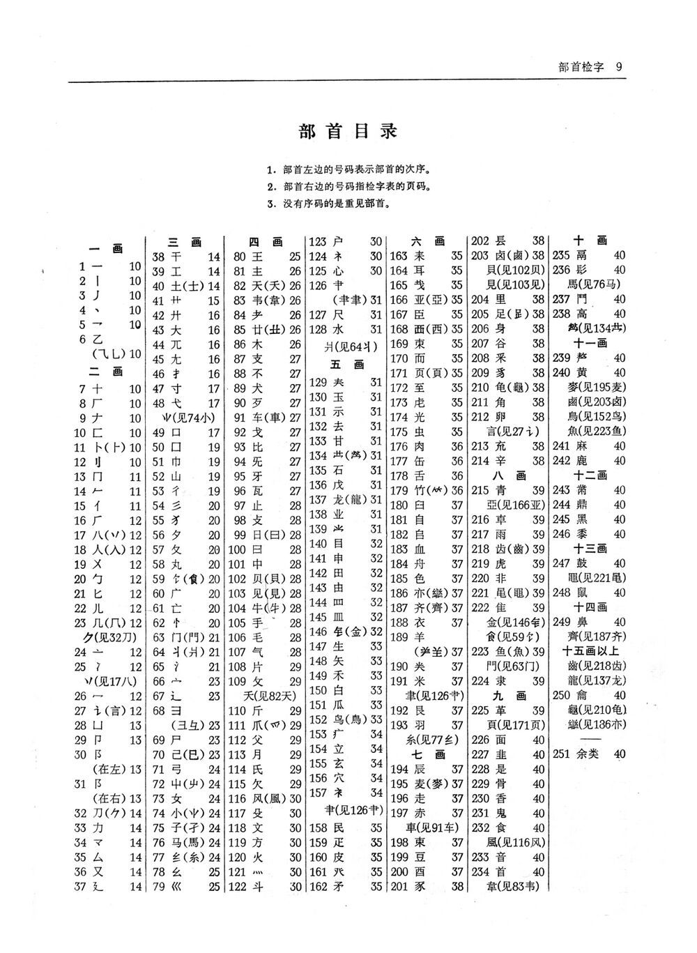 現漢(試用本).部首目錄.jpg