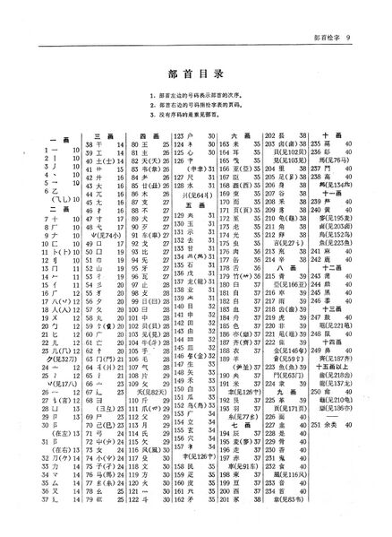 File:現漢(試用本).部首目錄.jpg