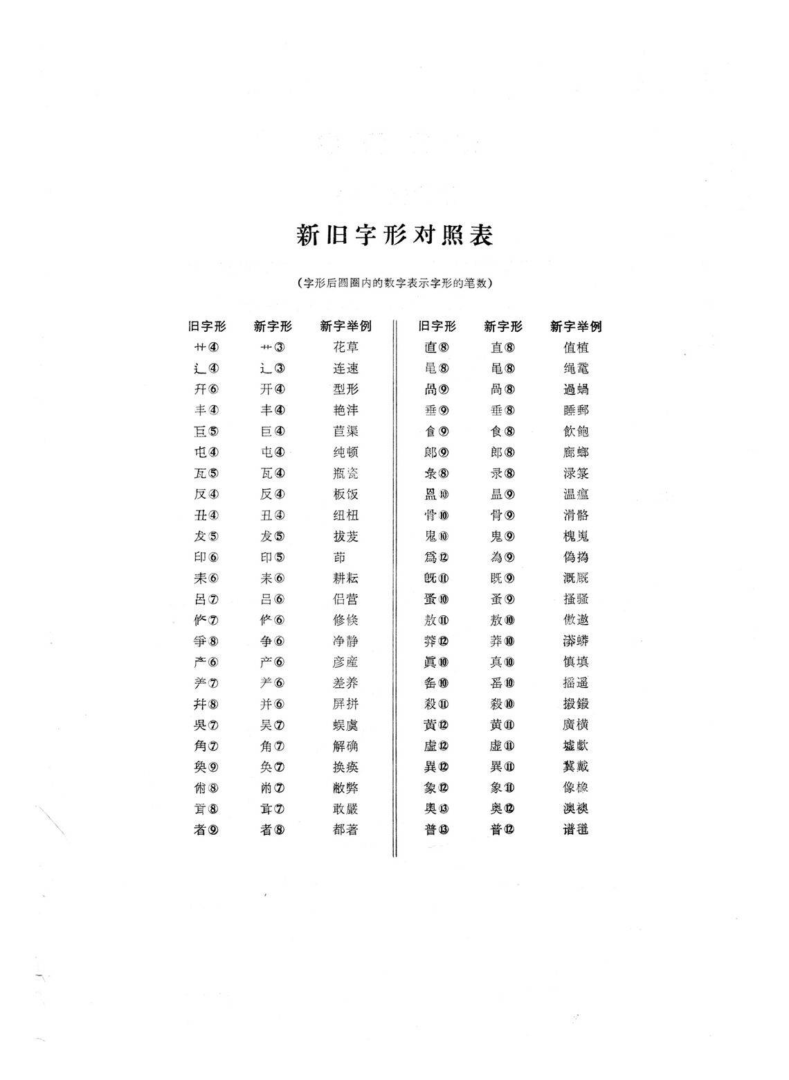 現漢(試用本).新舊字形對照表.jpg