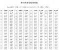 2024年3月22日 (五) 15:16的版本的缩略图