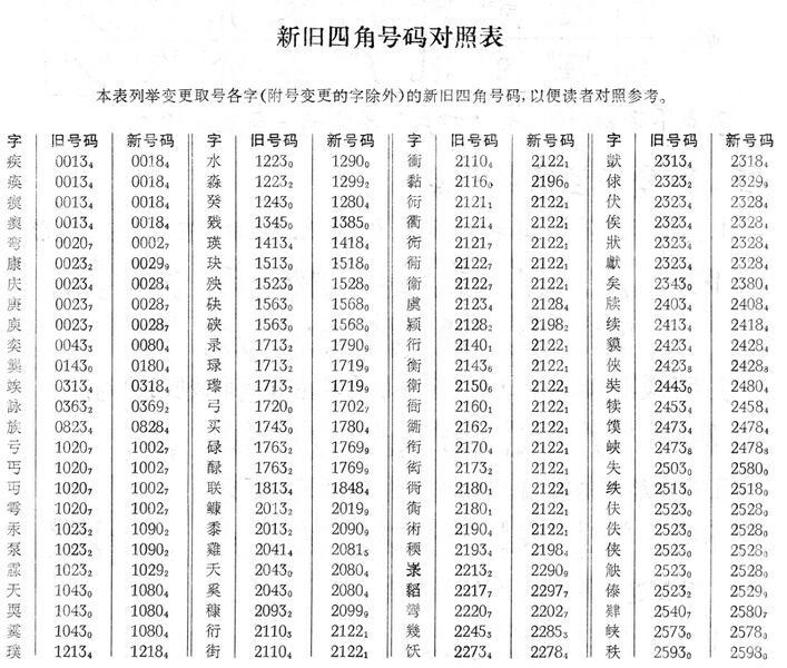 File:現漢(試用本).新舊四角號碼對照表.1.jpg