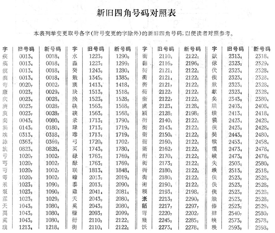 現漢(試用本).新舊四角號碼對照表.1.jpg