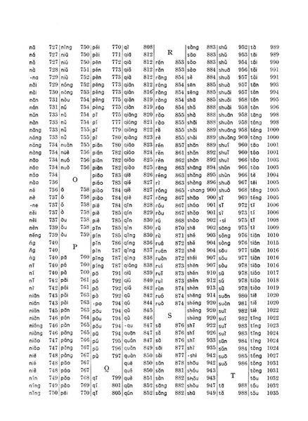 File:現漢(試用本).音節表.3.jpg