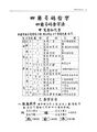 2024年3月22日 (五) 15:16的版本的缩略图