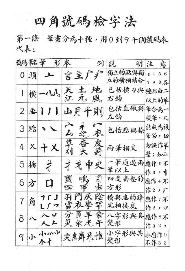 辭源(改編本).四角號碼檢字法.1.jpg