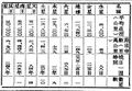 2025年5月30日 (五) 15:00的版本的缩略图