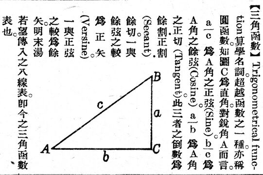 三角函數.辭源(改編本).jpg