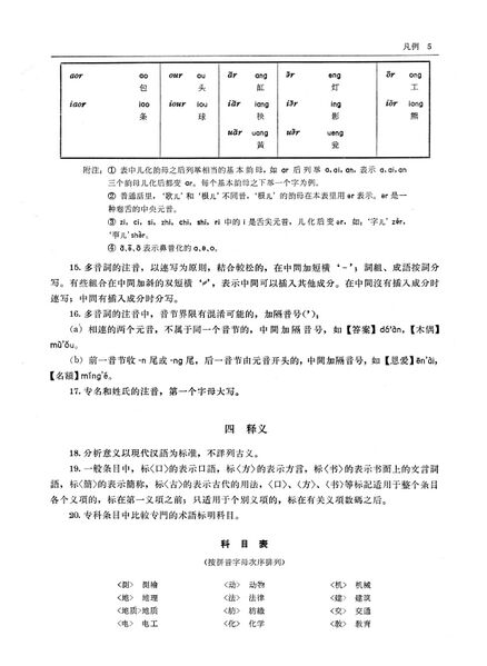 File:現漢(試用本).凡例.3.jpg