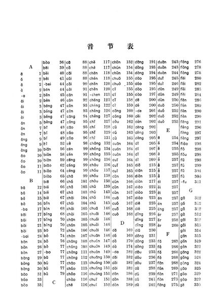 File:現漢(試用本).音節表.1.jpg