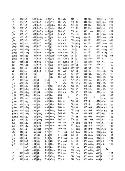 File:現漢(試用本).音節表.2.jpg