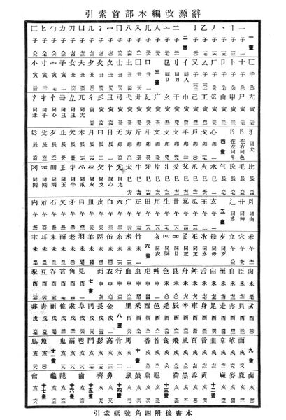 File:辭源(改編本).辭源改編本部首索引.jpg