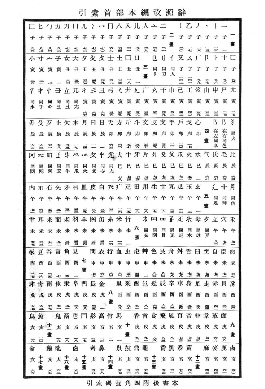 辭源(改編本).辭源改編本部首索引.jpg